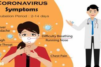 Latest Coronavirus Symptoms in India